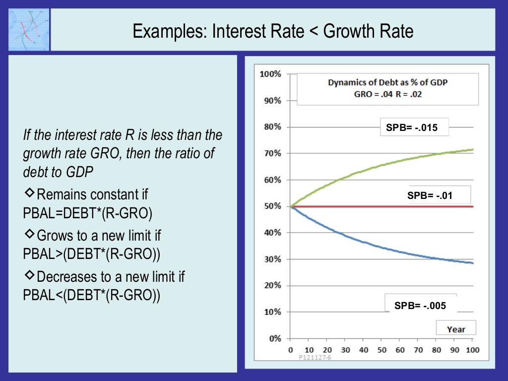 Examples: Interest Rate