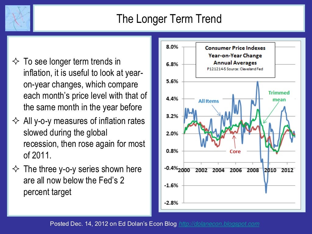 the-longer-term-trend-to