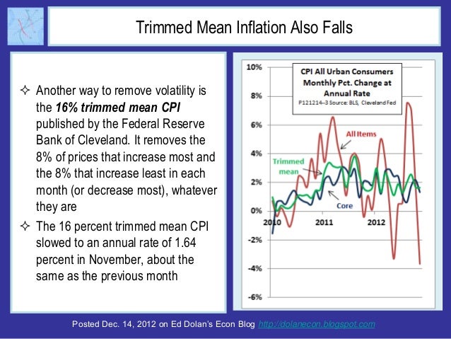 Trimmed Mean Inflation Also Falls Another way to remove volatility is  the 16% trimmed mean CPI  published by the Federal...