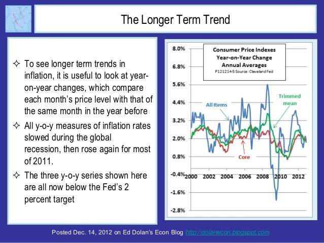 The Longer Term Trend To see longer term trends in  inflation, it is useful to look at year-  on-year changes, which comp...