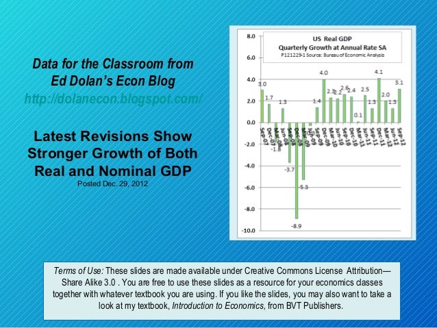 Latest Revisions Show Faster Growth Of Us Real And Nominal Gdp