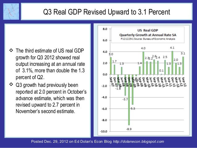 Latest Revisions Show Faster Growth of US Real and Nominal GDP Slide 2