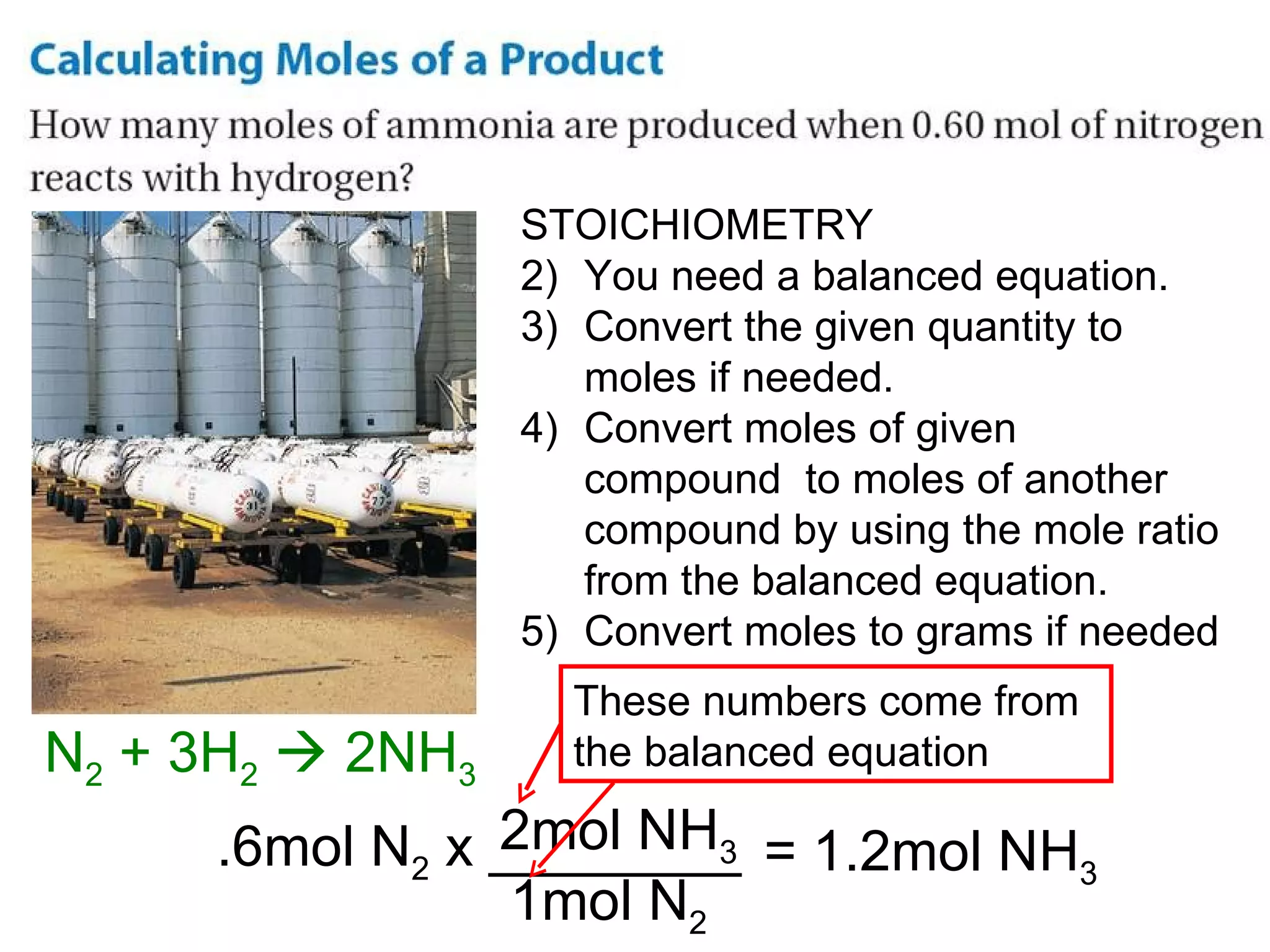 STOICHIOMETRY You need a balanced equation. Convert the given quantity to moles if needed. Convert moles of given compound  to moles of another compound by using the mole ratio from the balanced equation. Convert moles to grams if needed N 2  + 3H 2     2NH 3  .6mol N 2  x ________  1mol N 2 2mol NH 3 = 1.2mol NH 3 These numbers come from the balanced equation 