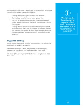 10
“Women are the
fastest growing
segment of the
Web 2.0 audience,
and control 85% of
household income
in the U.S.”
Organizations looking to reach women have an unprecedented opportunity
through social media to engage them. They can:
•	 Leverage the opportunity to secure real-time feedback
•	 Tap into huge growth of interest-based types of sites
•	 Use data on women’s internet behavior to gain a better idea of
how to develop communities that garner maximum participation
from women
•	 Leverage the fact that online social tools help people to connect
across barriers to interaction. For example, for women in business,
this alleviates difficulties in securing capital, gaining access to key
decision-makers and finding opportunities to demonstrate their
expertise.
Suggested Reading
Digital Strategies for Powerful Corporate Communications, Paul A. Argenti &
Courtney N. Barnes, 2009, McGraw-Hill
Groundswell: Winning in a World Transformed by Social Technologies,
Charlene Li & Josh Bernoff, 2008, Harvard Business School Press
The Power of Pull, John Hagel III, John Seely Brown & Lang Davison, 2010,
Basic Books
i
 