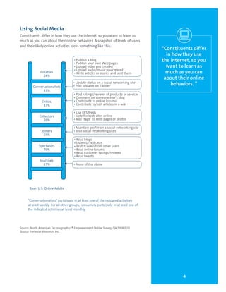 Using Social Media
Constituents differ in how they use the internet, so you want to learn as
much as you can about their online behaviors. A snapshot of levels of users
and their likely online activities looks something like this:
Source: North American Technographics® Empowerment Online Survey, Q4 2009 (US)
Source: Forrester Research, Inc.
Creators
24%
Conversationalists
33%
Critics
37%
Collectors
20%
Joiners
59%
Spectators
70%
Inactives
17%
4
“Constituents differ
in how they use
the internet, so you
want to learn as
much as you can
about their online
behaviors. ”
• Publish a blog
• Publish your own Web pages
• Upload video you created
• Upload audio/music you created
• Write articles or stories and post them
• Read blogs
• Listen to podcasts
• Watch video from other users
• Read online forums
• Read customer ratings/reviews
• Read tweets
• Maintain profile on a social networking site
• Visit social networking sites
• Post ratings/reviews of products or services
• Comment on someone else’s blog
• Contribute to online forums
• Contribute to/edit articles in a wiki
• None of the above
• Update status on a social networking site
• Post updates on Twitter*
• Use RRS feeds
• Vote for Web sites online
• Add “tags” to Web pages or photos
Base: U.S. Online Adults
“Conversationalists” participate in at least one of the indicated activities
at least weekly. For all other groups, consumers participate in at least one of
the indicated activities at least monthly.
 