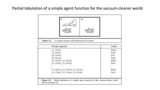 Partial Tabulation Example AI Basic.pptx