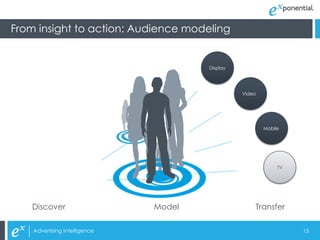 From insight to action: Audience modeling


                                       Display




                                                 Video




                                                         Mobile




                                                              TV




   Discover                    Model                 Transfer

    Advertising Intelligence                                       13
 
