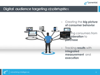 challenges
Digital audience targeting opportunities


                                   •   Creating the big picture
                                       of consumer behavior

                                   •   Moving consumers from
                                       consideration to
                                       purchase

                                   •   Tracking results with
                                       integrated
                                       measurement and
                                       execution



    Advertising Intelligence                                   4
 