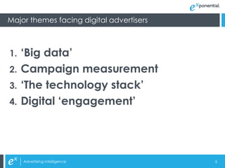 Major themes facing digital advertisers



1. ‘Big data’
2. Campaign measurement
3. ‘The technology stack’
4. Digital ‘engagement’




     Advertising Intelligence             5
 