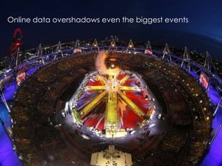 Online data overshadows even the biggest events




    Advertising Intelligence                      7
 
