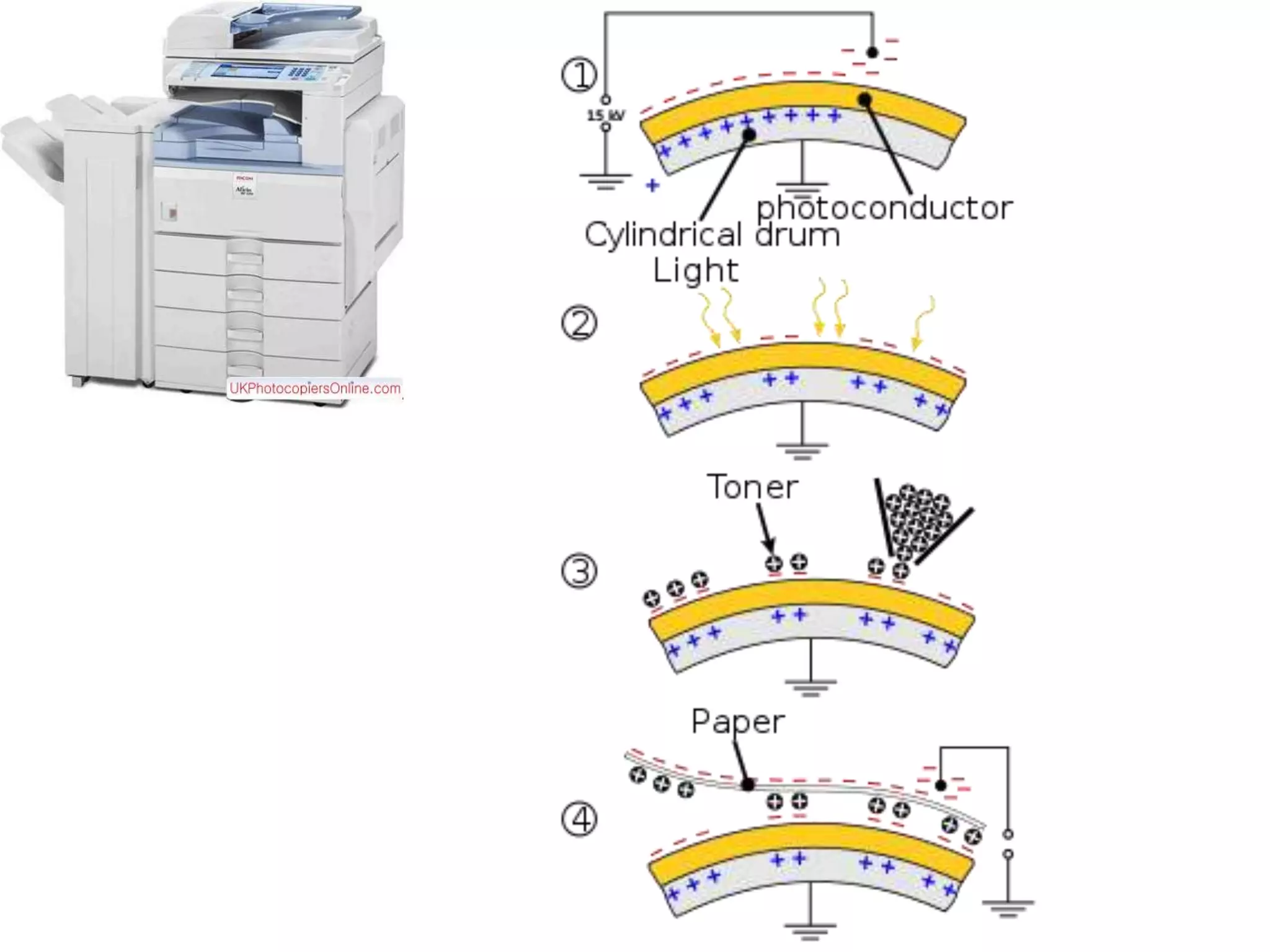 P12 static electricity