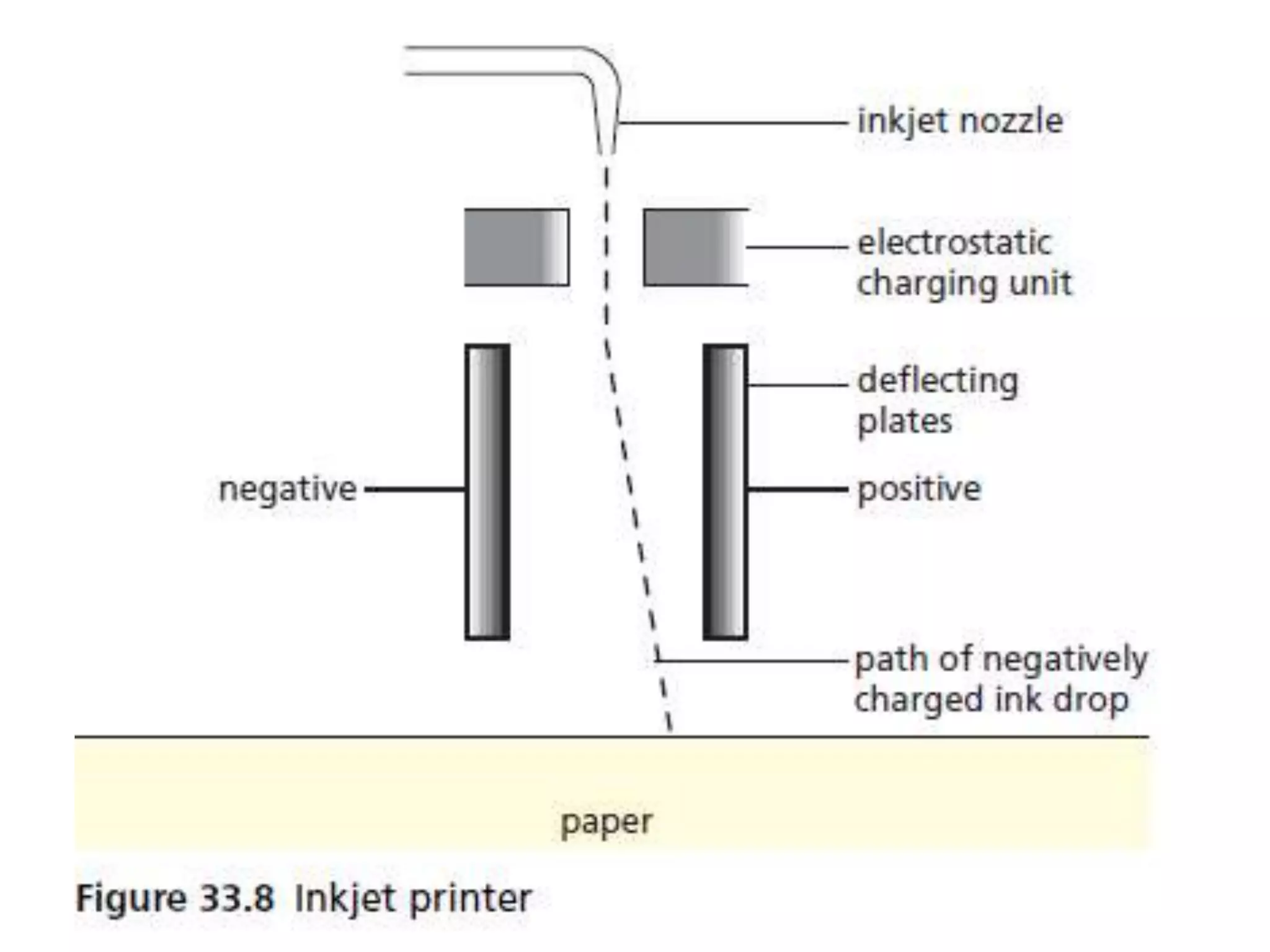 P12 static electricity