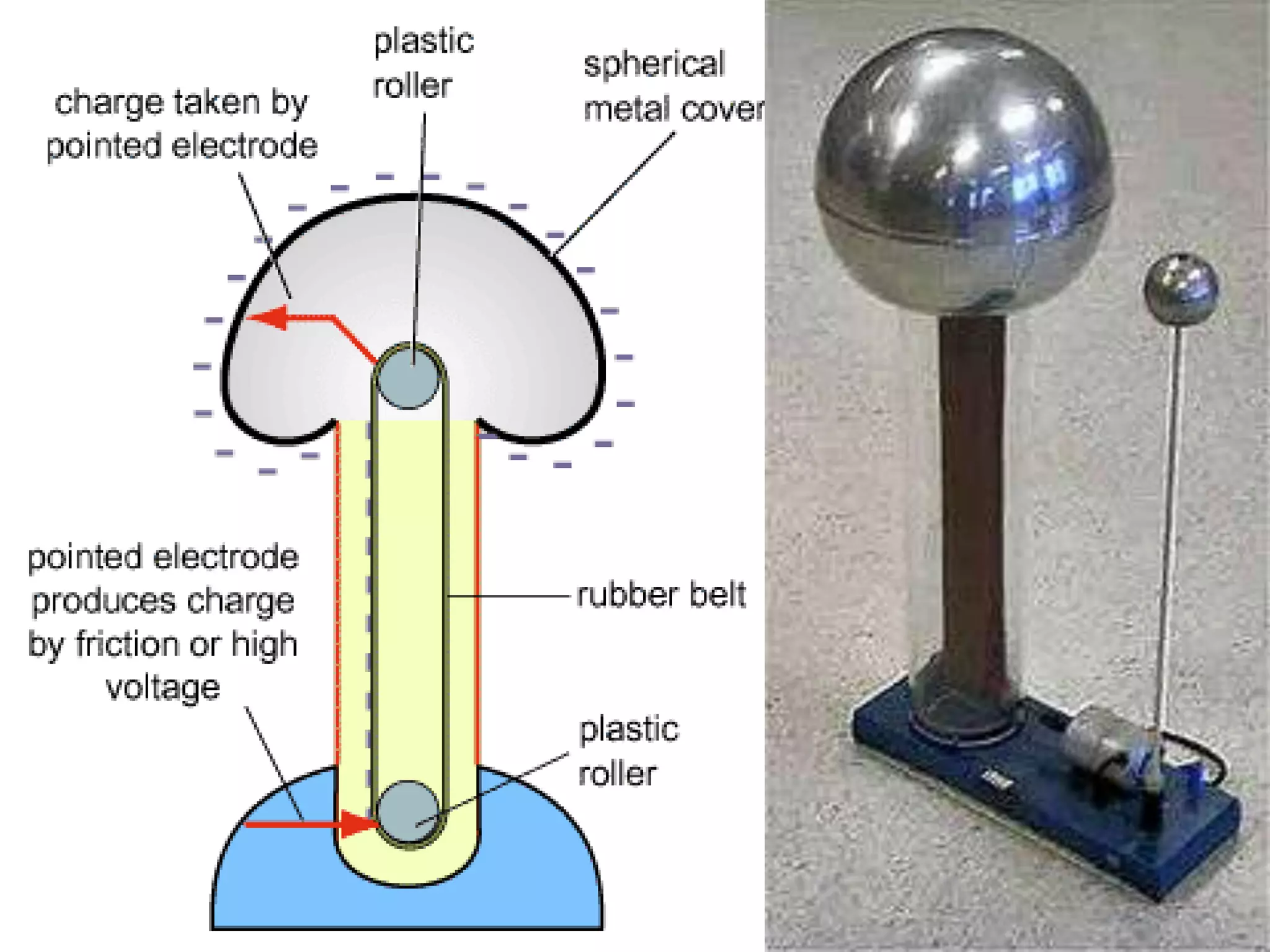 P12 static electricity