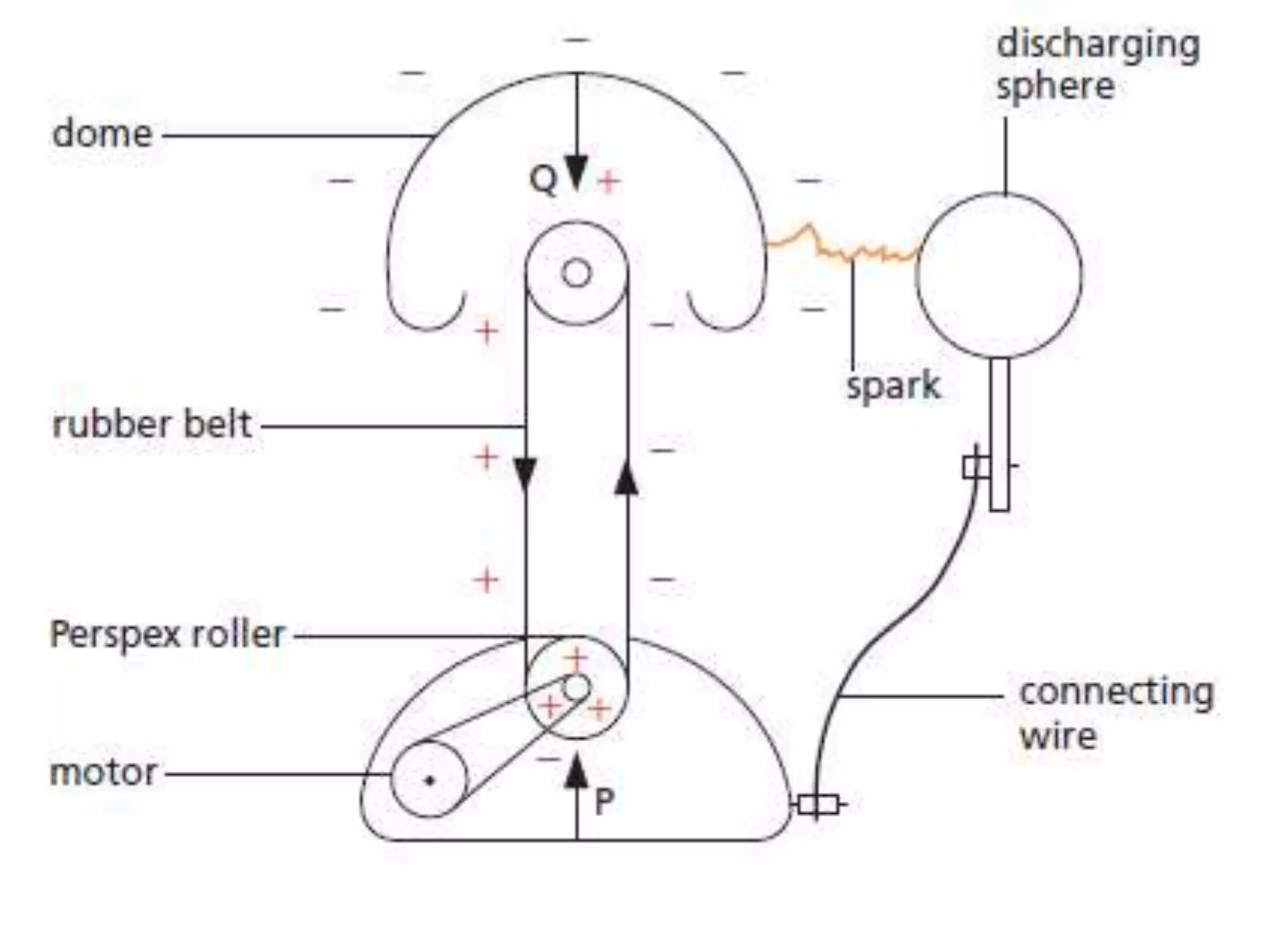 P12 static electricity