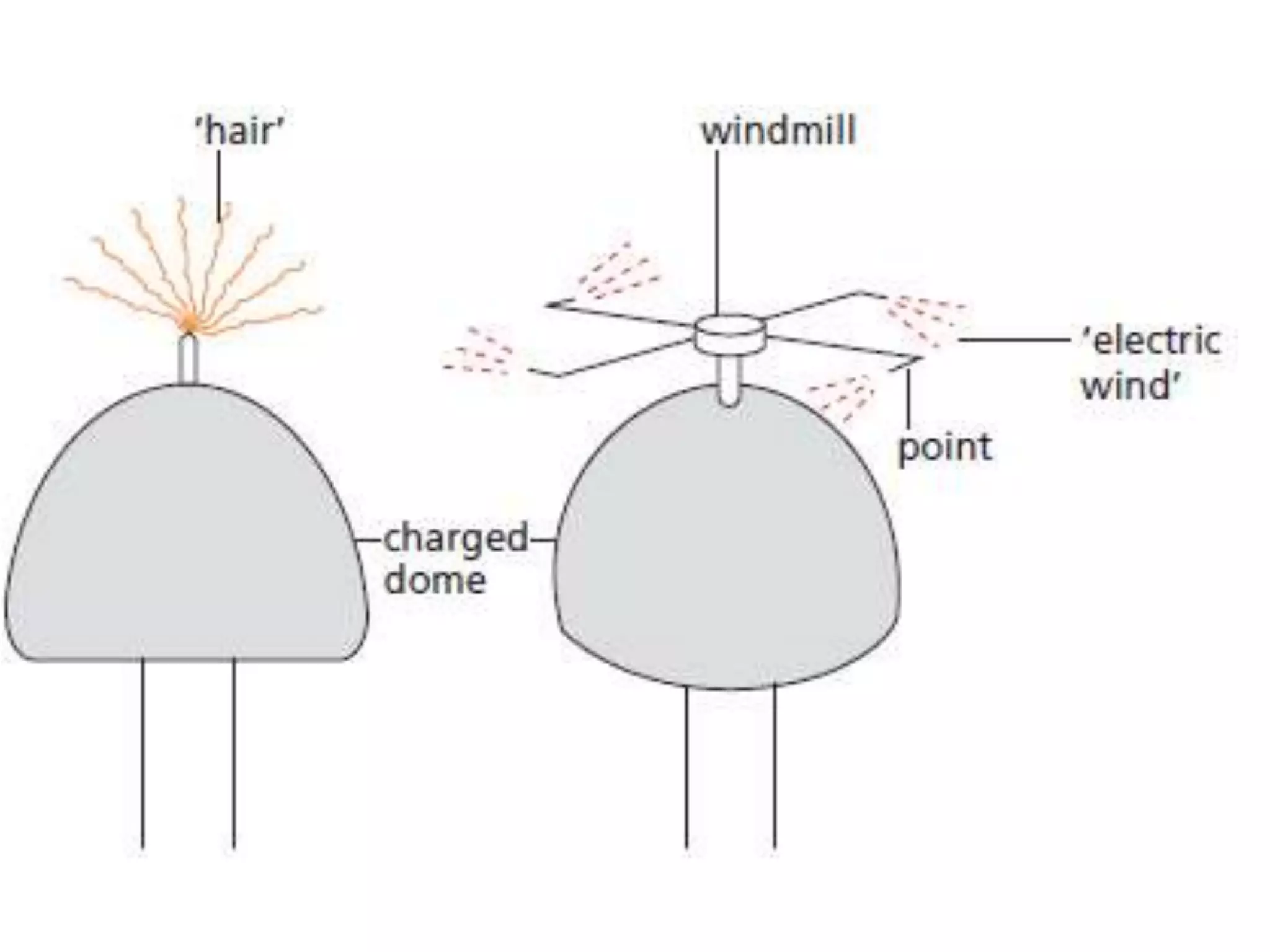 P12 static electricity