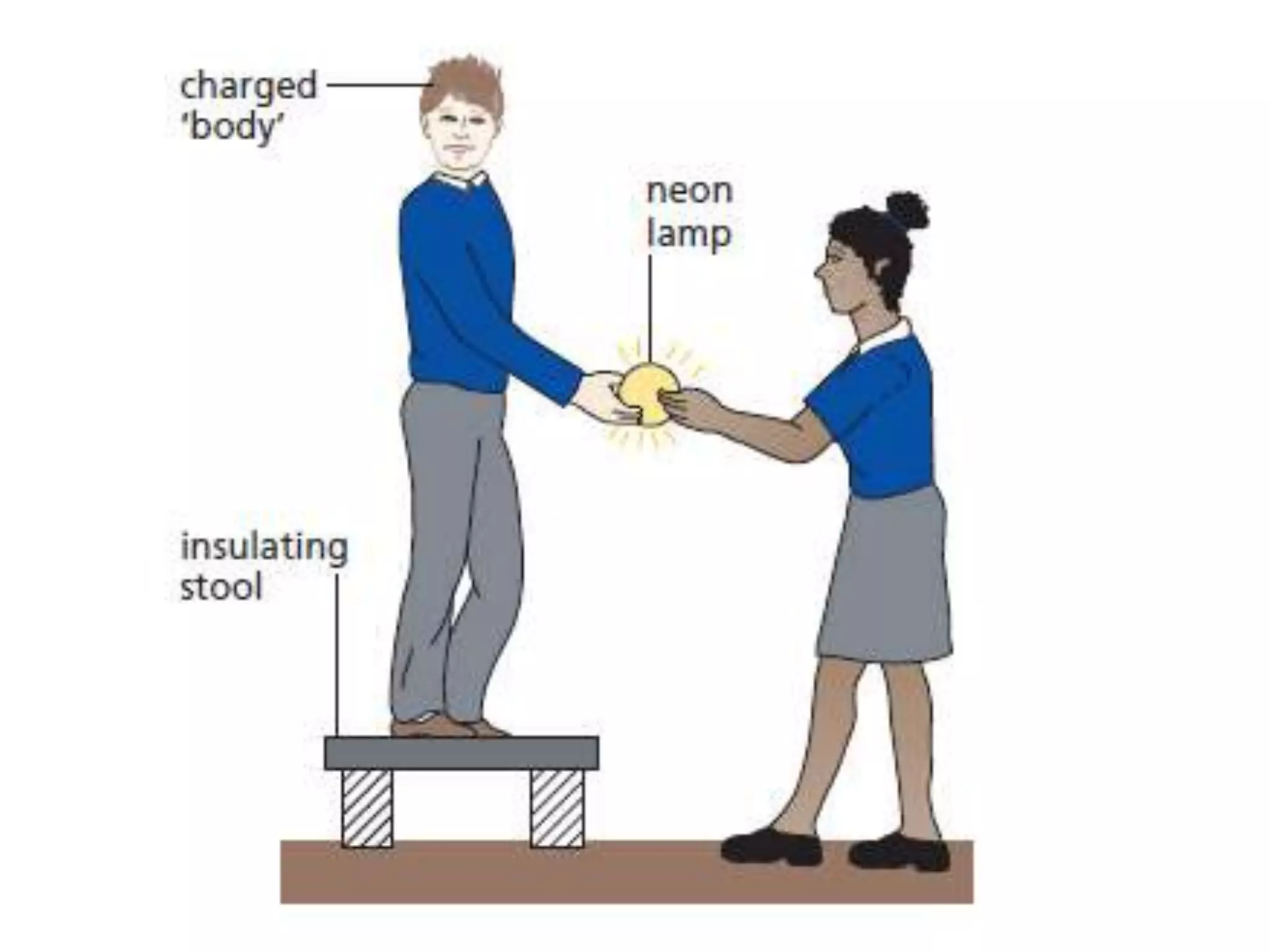 P12 static electricity