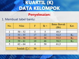 Penyelesaian:
1. Membuat tabel bantu:
18
P12_Ukuran Letak (Kuartil)_M. Jainuri, S.Pd., M.Pd
 
