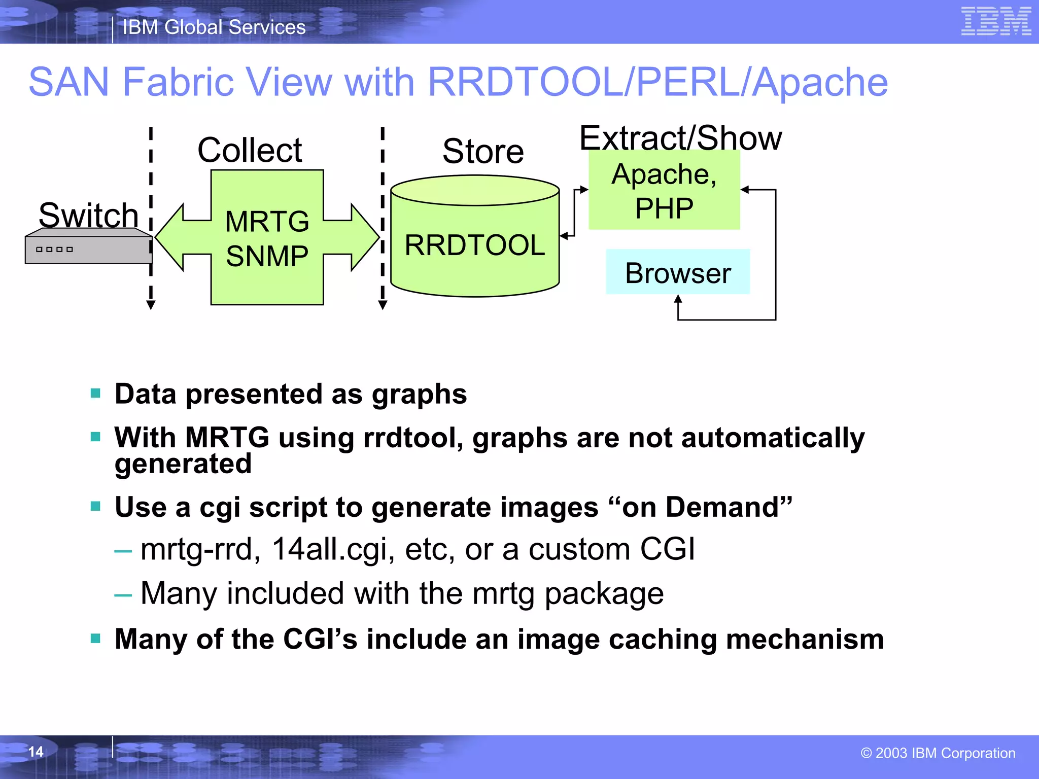 SAN Fabric View with RRDTOOL/PERL/Apache Data presented as graphs With MRTG using rrdtool, graphs are not automatically generated Use a cgi script to generate images “on Demand” mrtg-rrd, 14all.cgi, etc, or a custom CGI Many included with the mrtg package Many of the CGI’s include an image caching mechanism Switch MRTG SNMP Collect RRDTOOL Apache, PHP Browser Store Extract/Show 