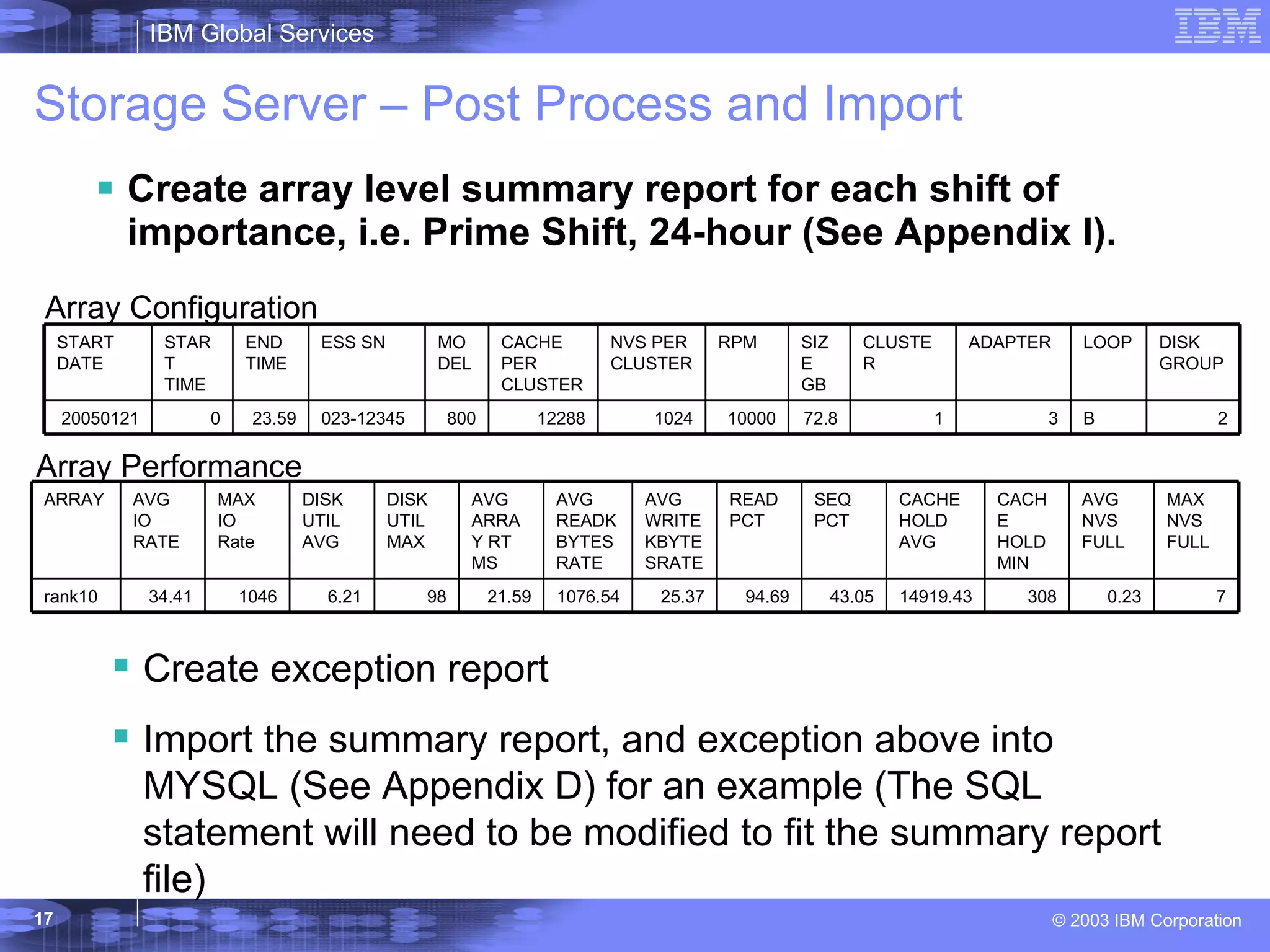 Storage Server – Post Process and Import Create array level summary report for each shift of importance, i.e. Prime Shift, 24-hour (See Appendix I).  Array Configuration Create exception report Import the summary report, and exception above into MYSQL (See Appendix D) for an example (The SQL statement will need to be modified to fit the summary report file) Array Performance 2 B 3 1 72.8 10000 1024 12288 800 023-12345 23.59 0 20050121 DISK GROUP LOOP ADAPTER CLUSTER SIZE GB RPM NVS PER CLUSTER CACHE PER CLUSTER MODEL ESS SN END TIME START TIME START DATE 7 0.23 308 14919.43 43.05 94.69 25.37 1076.54 21.59 98 6.21 1046 34.41 rank10  MAX NVS FULL AVG NVS FULL CACHE HOLD MIN CACHE HOLD AVG SEQ PCT READ PCT AVG WRITEKBYTESRATE AVG READKBYTESRATE AVG ARRAY RT MS DISK UTIL MAX DISK UTIL AVG MAX IO Rate AVG IO RATE ARRAY 
