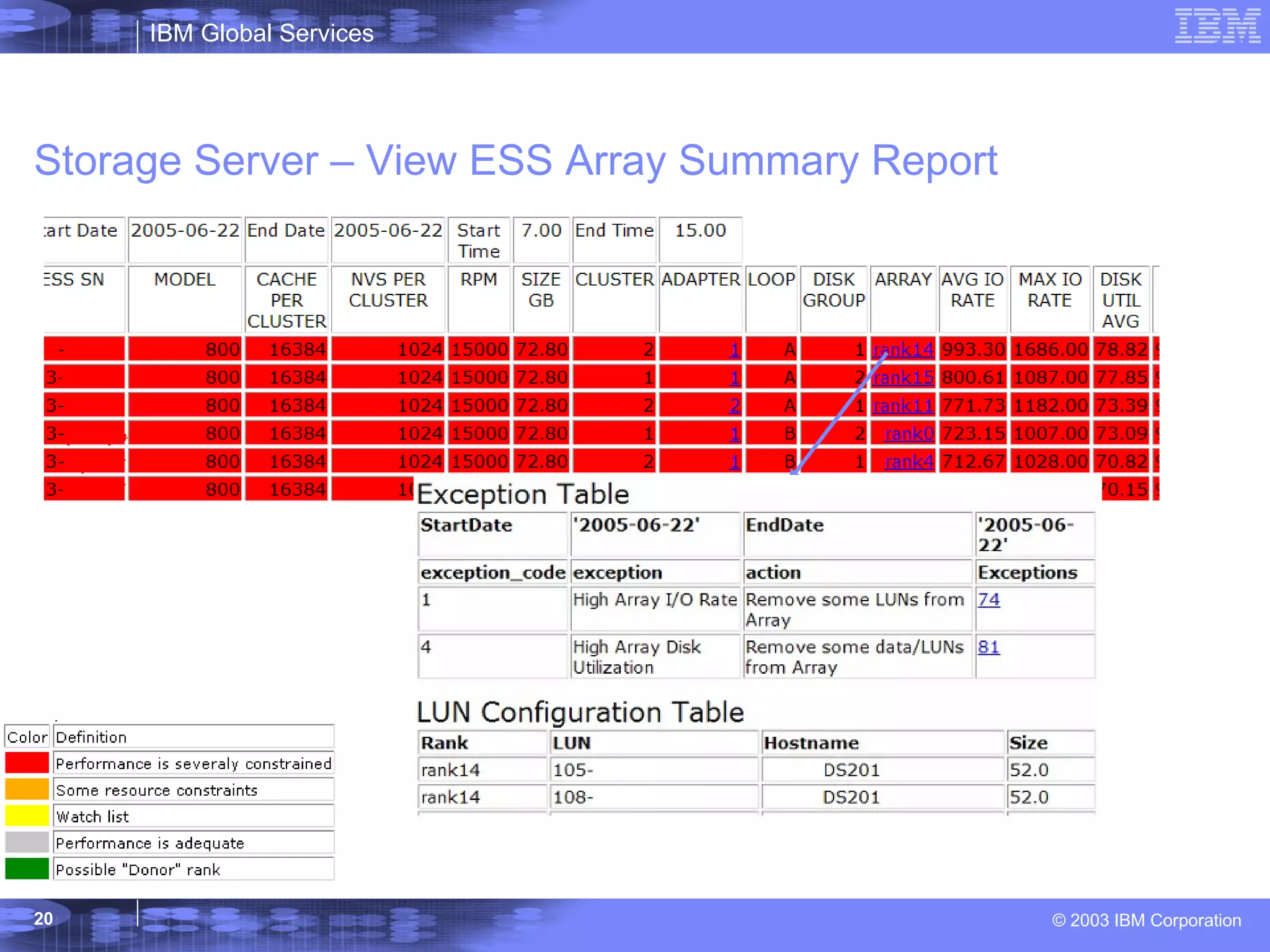 Storage Server – View ESS Array Summary Report 