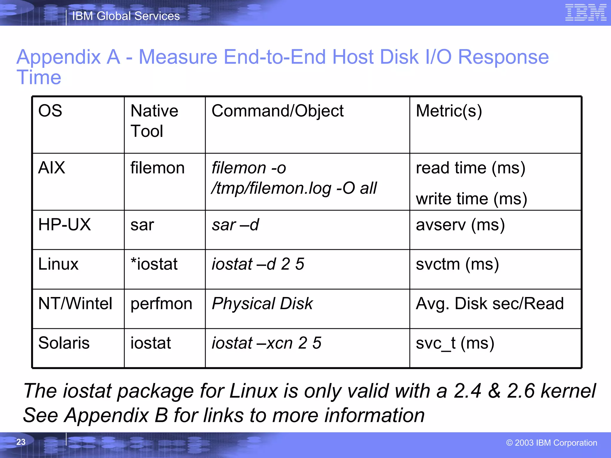 Appendix A - Measure End-to-End Host Disk I/O Response Time The iostat package for Linux is only valid with a 2.4 & 2.6 kernel See Appendix B for links to more information Avg. Disk sec/Read Physical Disk perfmon NT/Wintel svctm (ms) iostat –d 2 5 *iostat Linux iostat –xcn 2 5 sar –d  filemon -o /tmp/filemon.log -O all  Command/Object iostat sar filemon Native Tool svc_t (ms) Solaris avserv (ms) HP-UX read time (ms) write time (ms) AIX Metric(s) OS 