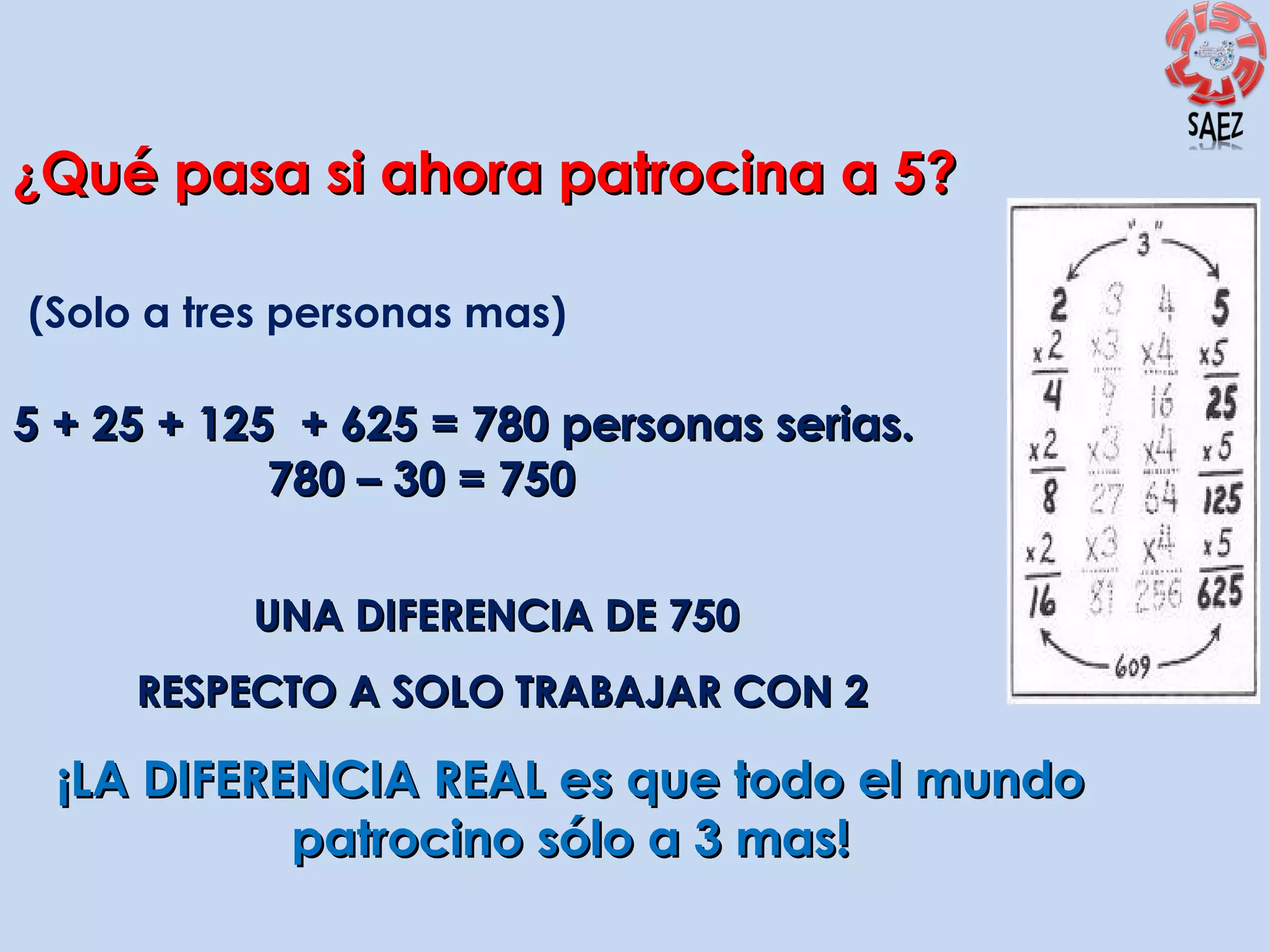 ¿Qué pasa si ahora patrocina a 5?
(Solo a tres personas mas)

5 + 25 + 125 + 625 = 780 personas serias.
780 – 30 = 750
UNA DIFERENCIA DE 750
RESPECTO A SOLO TRABAJAR CON 2

¡LA DIFERENCIA REAL es que todo el mundo
patrocino sólo a 3 mas!

 