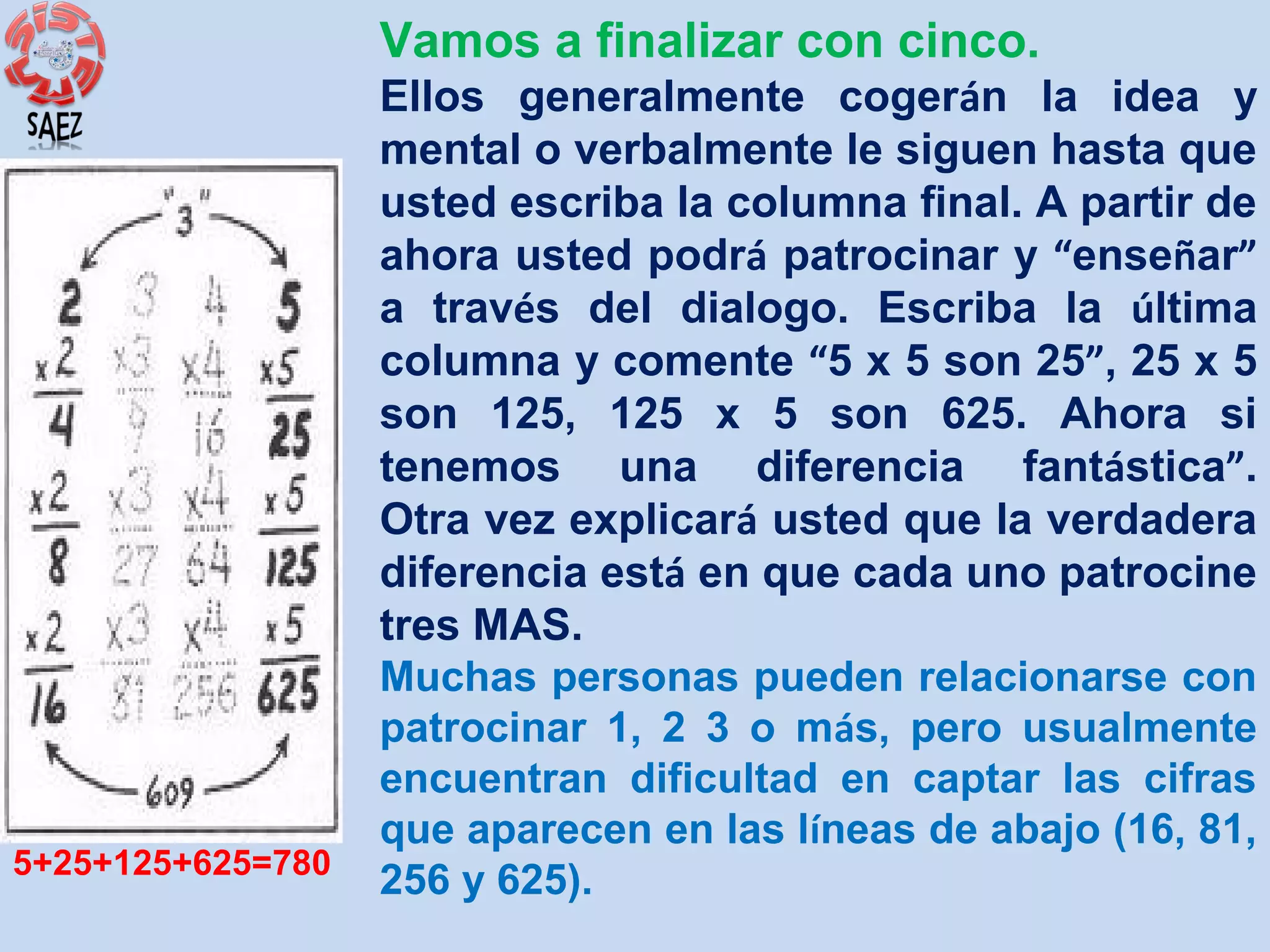 Vamos a finalizar con cinco.

5+25+125+625=780

Ellos generalmente cogerán la idea y
mental o verbalmente le siguen hasta que
usted escriba la columna final. A partir de
ahora usted podrá patrocinar y “enseñar”
a través del dialogo. Escriba la última
columna y comente “5 x 5 son 25”, 25 x 5
son 125, 125 x 5 son 625. Ahora si
tenemos una diferencia fantástica”.
Otra vez explicará usted que la verdadera
diferencia está en que cada uno patrocine
tres MAS.
Muchas personas pueden relacionarse con
patrocinar 1, 2 3 o más, pero usualmente
encuentran dificultad en captar las cifras
que aparecen en las líneas de abajo (16, 81,
256 y 625).

 