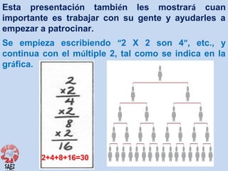 Esta presentación también les mostrará cuan
importante es trabajar con su gente y ayudarles a
empezar a patrocinar.
Se empieza escribiendo “2 X 2 son 4”, etc., y
continua con el múltiple 2, tal como se indica en la
gráfica.

2+4+8+16=30

 