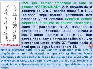 3+9+27+81=120

Note que hemos empezado a usar la
palabra “PATROCINAR”. A la derecha de la
columna del 2 x 2, escriba ahora 3 x 3. . .
Diciendo “aquí ustedes patrocinan tres
personas y les enseñan (también hemos
empezado a utilizar la palabra “enseñar”),
estos 3 patrocinan a 3, haciendo 9
patrocinados. Entonces usted enseñara a
sus 3 como enseñar a los 9 que han
patrocinado, como patrocinar ellos a su vez
y entonces usted tendrá 27. Yendo hacia el
nivel que se sigue Usted tendrá 81.

Note la diferencia entre 16 y 81. Llámeles la atención sobre esto, y
pregúnteles si están de acuerdo en que ello significa una buena
diferencia. Entonces apuntando hacia ellos, explique que la VERDADERA
DIFERENCIA es UNO. Cada persona solo patrocina uno más. Usualmente
usted obtendrá alguna reacción al decir esto, pero siga adelante, viene lo
mejor.

 
