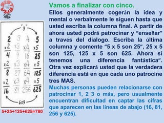 Vamos a finalizar con cinco.

5+25+125+625=780

Ellos generalmente cogerán la idea y
mental o verbalmente le siguen hasta que
usted escriba la columna final. A partir de
ahora usted podrá patrocinar y “enseñar”
a través del dialogo. Escriba la última
columna y comente “5 x 5 son 25”, 25 x 5
son 125, 125 x 5 son 625. Ahora si
tenemos una diferencia fantástica”.
Otra vez explicará usted que la verdadera
diferencia está en que cada uno patrocine
tres MAS.
Muchas personas pueden relacionarse con
patrocinar 1, 2 3 o más, pero usualmente
encuentran dificultad en captar las cifras
que aparecen en las líneas de abajo (16, 81,
256 y 625).

 