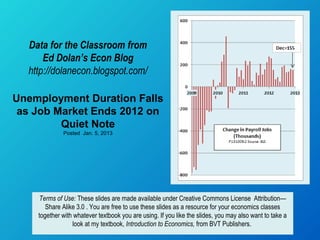 Data for the Classroom from
      Ed Dolan’s Econ Blog
  http://dolanecon.blogspot.com/

Unemployment Duration Falls
 as Job Market Ends 2012 on
         Quiet Note
             Posted Jan. 5, 2013




    Terms of Use: These slides are made available under Creative Commons License Attribution—
       Share Alike 3.0 . You are free to use these slides as a resource for your economics classes
    together with whatever textbook you are using. If you like the slides, you may also want to take a
                 look at my textbook, Introduction to Economics, from BVT Publishers.
 