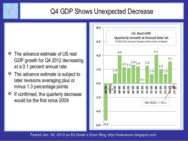 US GDP Falls in Q4. How to Interpret the Bad News? Slide 2