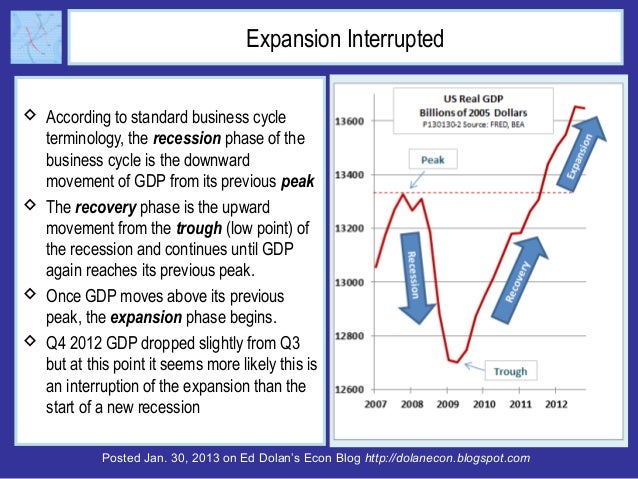 US GDP Falls in Q4. How to Interpret the Bad News? Slide 3