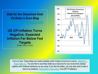 Data for the Classroom from
    Ed Dolan’s Econ Blog
http://dolanecon.blogspot.com/

 US CPI Inflation Turns
  Negative; Expected
Inflation Far Below Fed
         Targets
          Posted Dec 14, 2012




    Terms of Use: These slides are made available under Creative Commons License Attribution—
       Share Alike 3.0 . You are free to use these slides as a resource for your economics classes
    together with whatever textbook you are using. If you like the slides, you may also want to take a
                  look at my textbook, Introduction to Economics, from BVT Publishers.
 