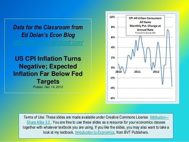 Data for the Classroom from    Ed Dolan’s Econ Bloghttp://dolanecon.blogspot.com/ US CPI Inflation Turns  Negative; Expect...
