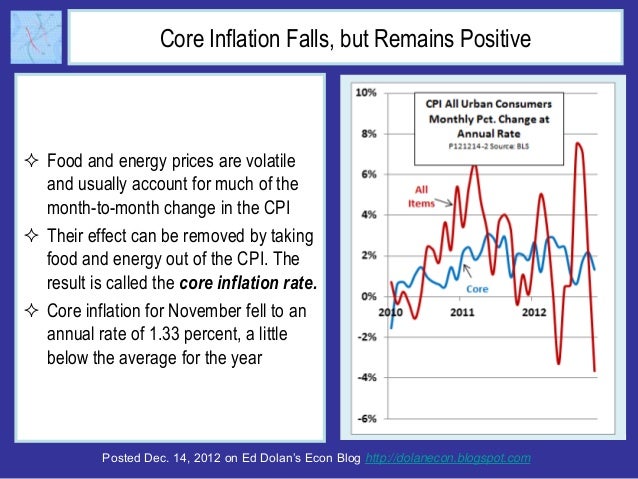 Core Inflation Falls, but Remains Positive Food and energy prices are volatile  and usually account for much of the  mont...