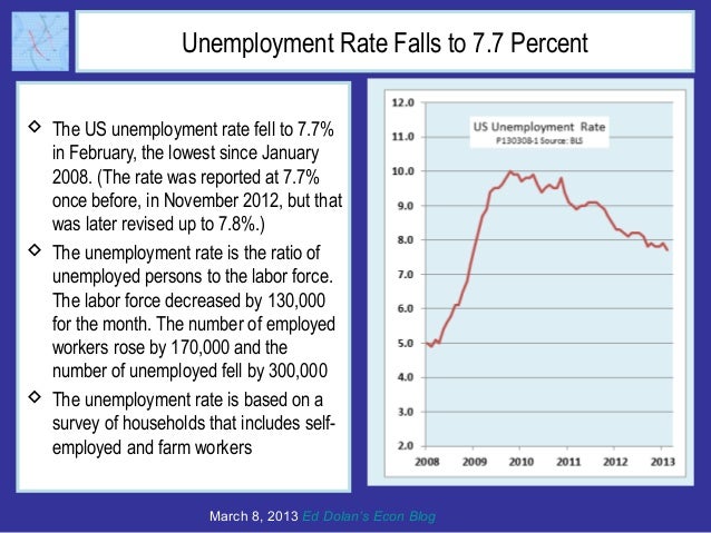 Unemployment Rate Falls to 7.7 Percent The US unemployment rate fell to 7.7%  in February, the lowest since January  2008...