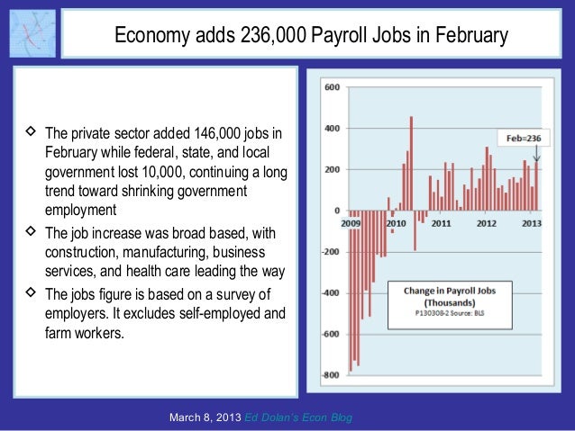 Economy adds 236,000 Payroll Jobs in February The private sector added 146,000 jobs in  February while federal, state, an...