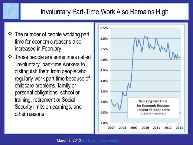 Involuntary Part-Time Work Also Remains High The number of people working part  time for economic reasons also  increased...