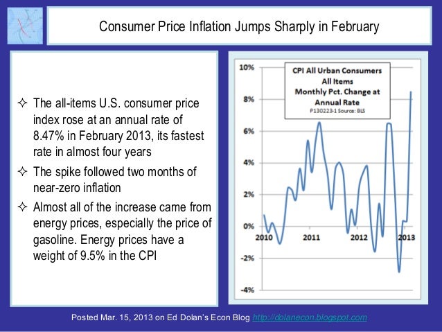 US CPI Inflation Spikes in February but Expectations Remain Well Anchored Slide 2