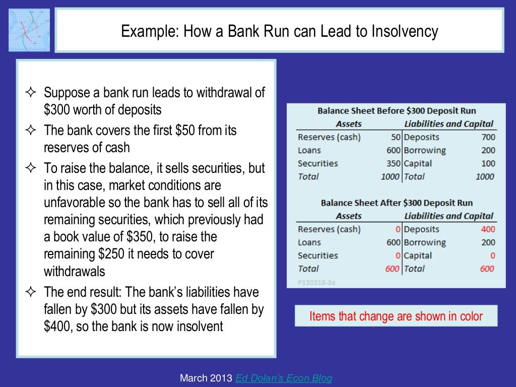Example How a Bank Run