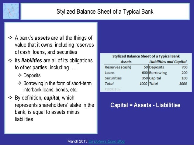Tutorial on Bank Failures and Bank Rescues Slide 3
