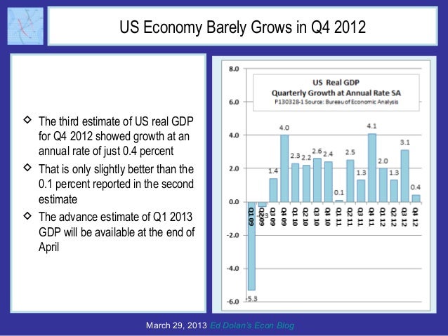 US GDP Growth Weak in Q4 But Profits Strong Slide 2