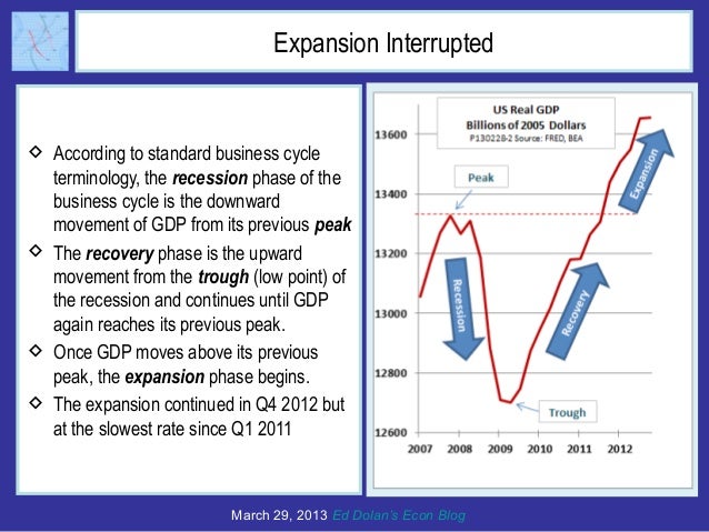 US GDP Growth Weak in Q4 But Profits Strong Slide 3