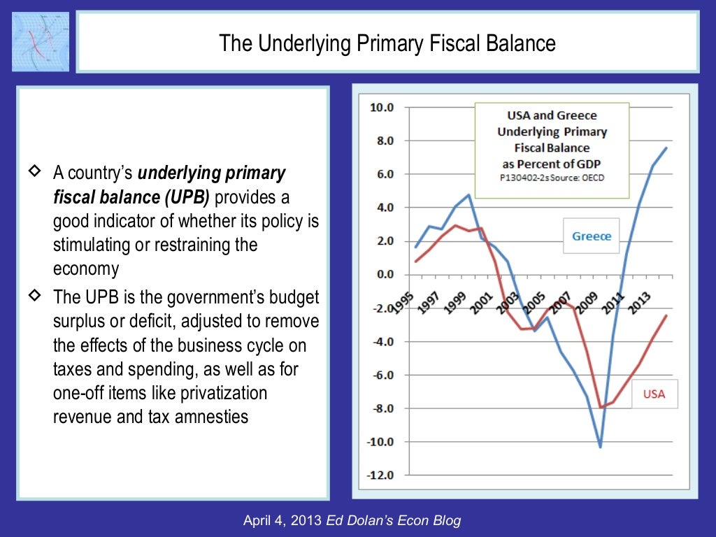 The Underlying Primary Fiscal Balance