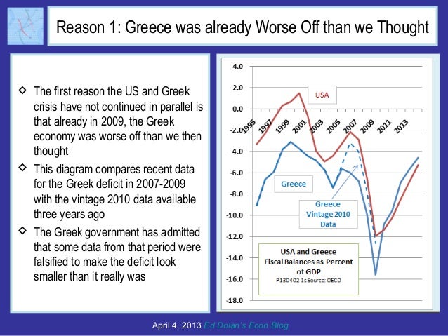 Why Hasn't the US become another Greece? Slide 3