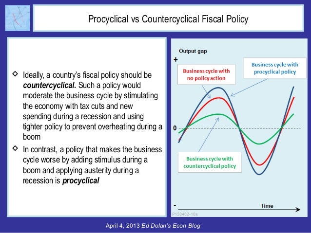 fiscal policy effectiveness fiscal policy effectiveness