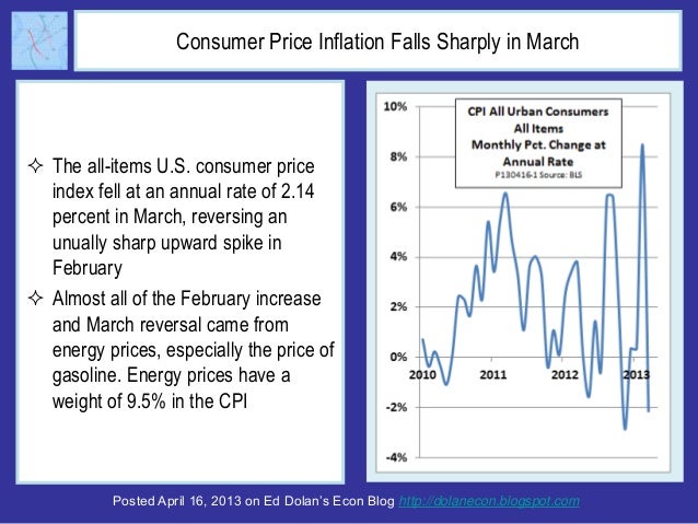 US CPI Drops in March on Falling Gasoline Prices Slide 2