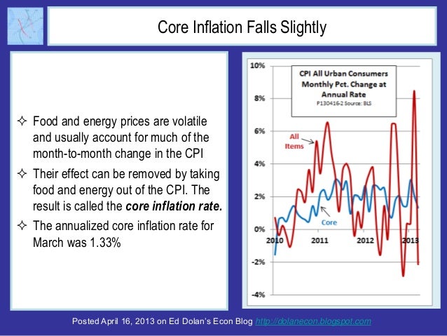 US CPI Drops in March on Falling Gasoline Prices Slide 3