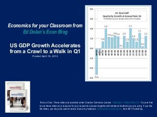 Economics for your Classroom from
Ed Dolan’s Econ Blog
US GDP Growth Accelerates
from a Crawl to a Walk in Q1
Posted April 16, 2013
Terms of Use: These slides are provided under Creative Commons License Attribution—Share Alike 3.0 . You are free
to use these slides as a resource for your economics classes together with whatever textbook you are using. If you like
the slides, you may also want to take a look at my textbook, Introduction to Economics, from BVT Publishing.
 
